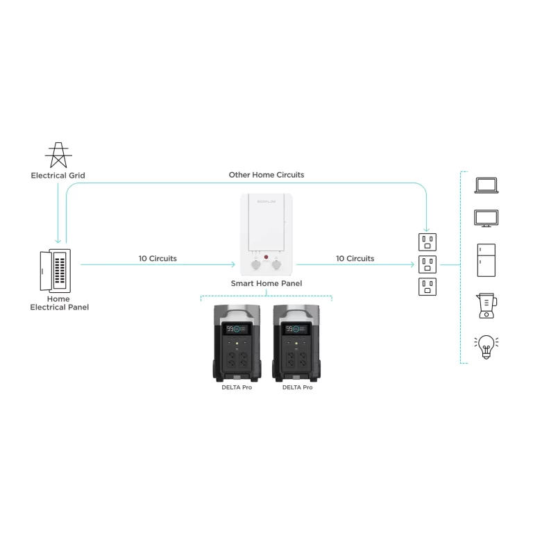 power-station-ecoflow-delta-pro-3600wh-raza-soare-17