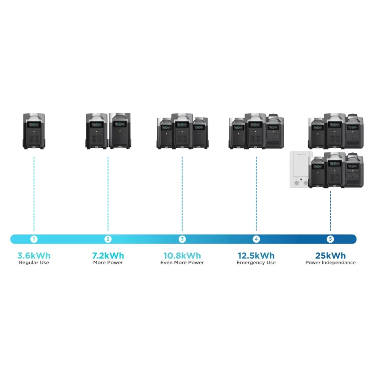 power-station-ecoflow-delta-pro-3600wh-raza-soare-18