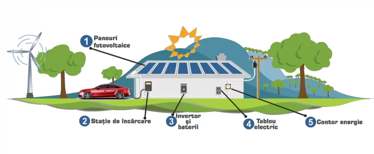 sistem-fotovoltaic-monofazat-on-grid-poweracu-3-24kwp-cu-invertor-huawei-sistem-prindere-tabla-raza-solar